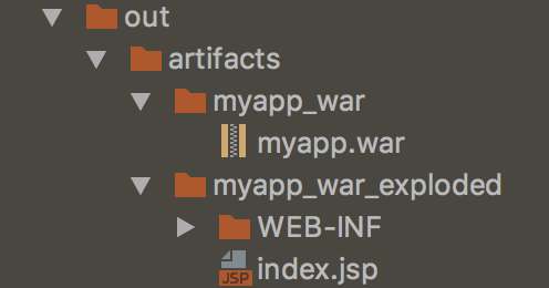 war file created